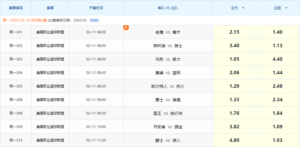 雷速-奥萨苏纳客场大胜，积分榜上升