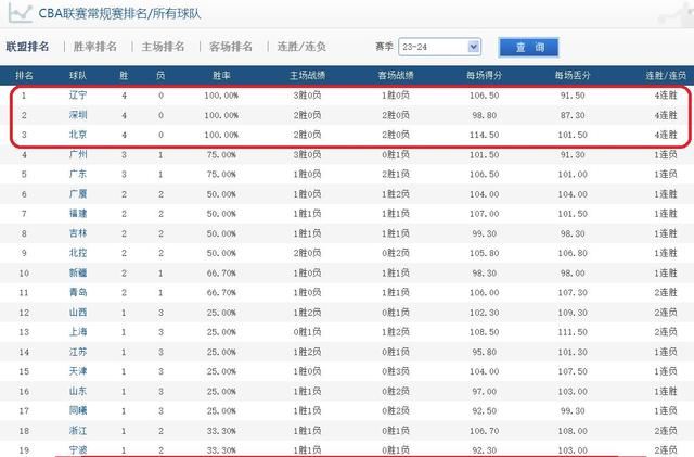 江苏队险胜天津队，积分榜逆袭态势明显