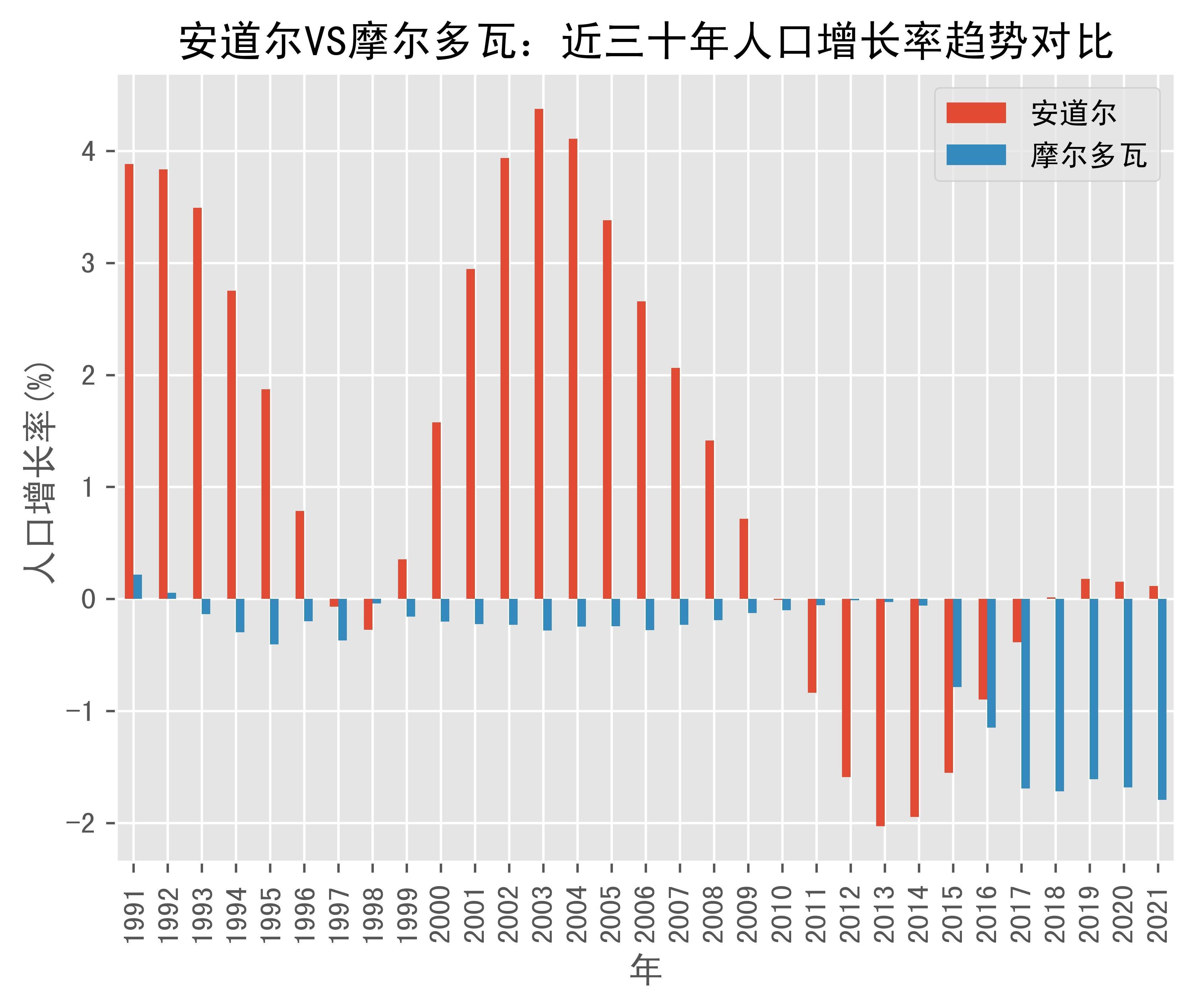 雷速官网下载-摩尔多瓦队险胜安道尔队，实力见底有所增进