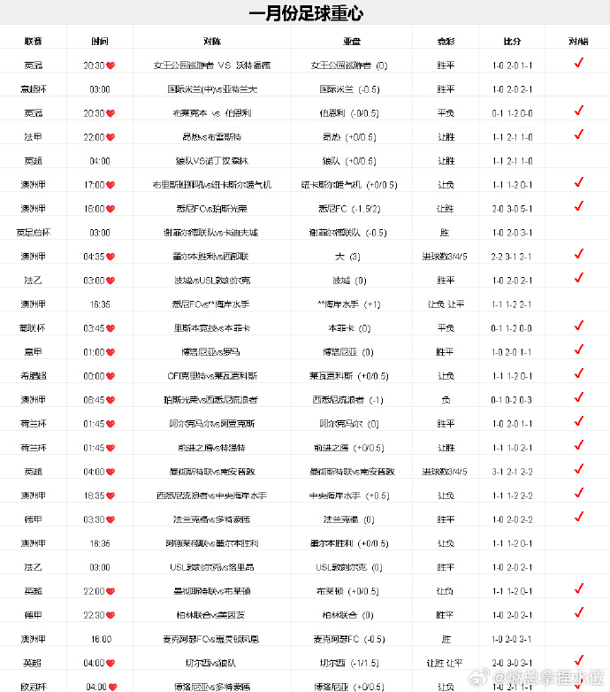 足球比赛实时追踪，让你第一时间了解最新情况