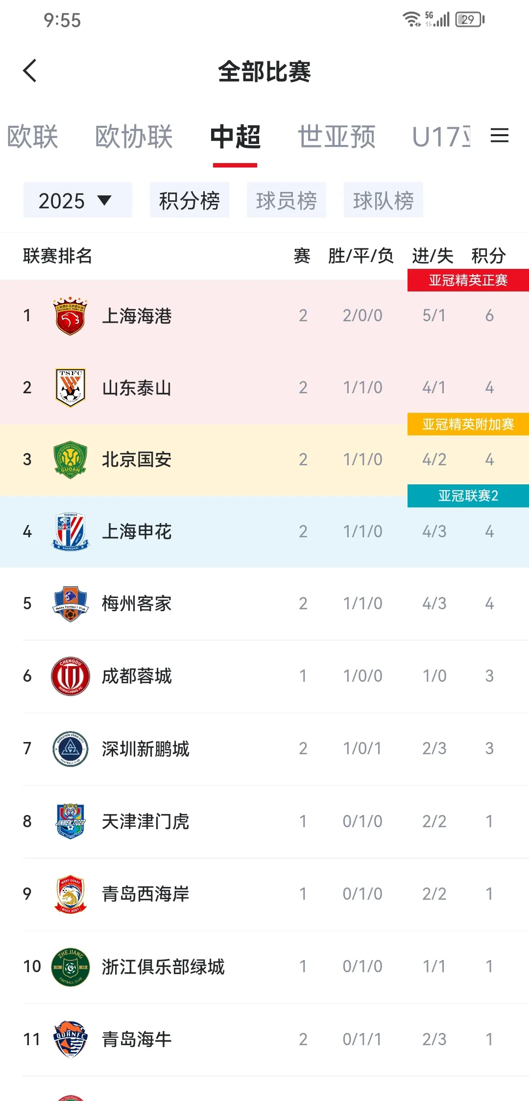 雷速-申花客场战平富力，难分胜负