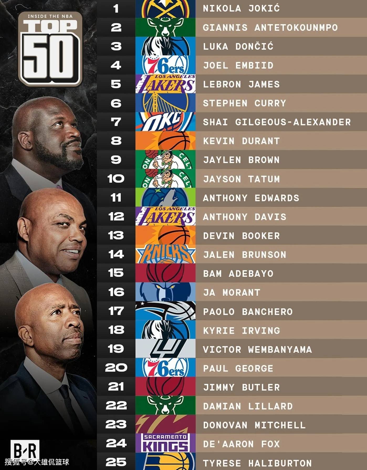 雷速官网-NBA赛季总结：最佳球员或将蝉联MVP