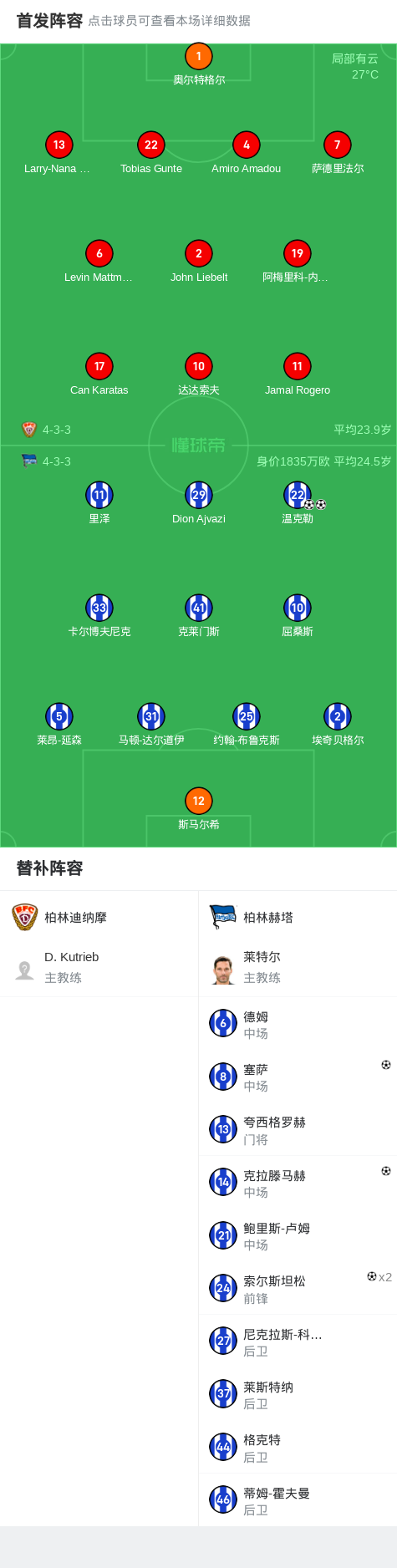 柏林赫塔继续保持不败，球队状态火爆