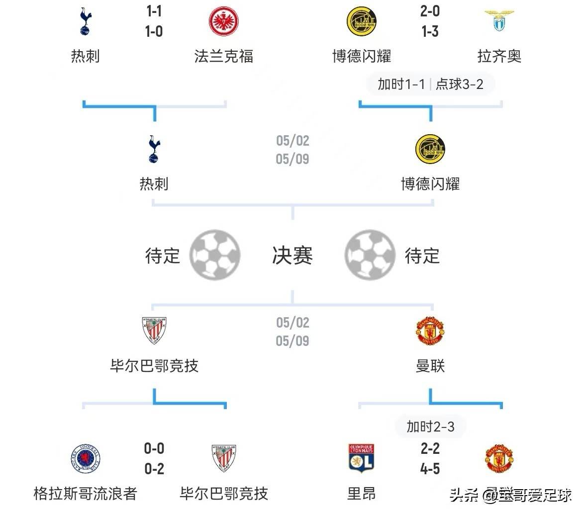 欧预赛激烈争夺升级席位，胜者成王，败者寸步难行！