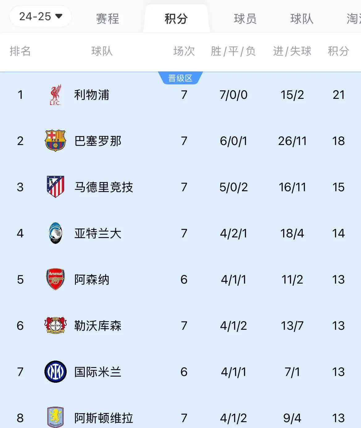 雷速官网-梅西领衔的巴塞罗那将迎战利物浦