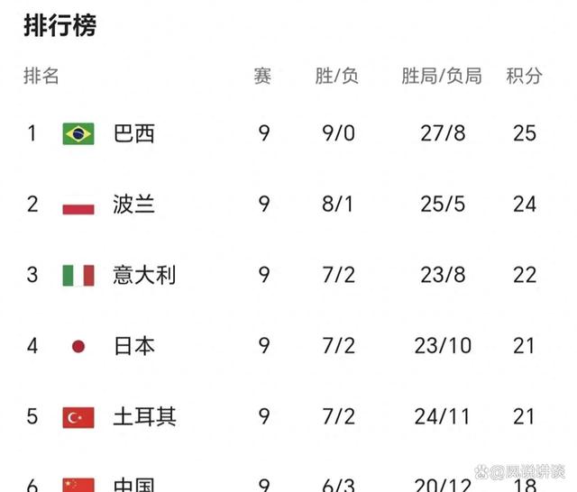 波兰球队豪取连胜登顶积分榜