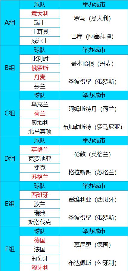 激动人心的欧洲足球盛宴，球迷狂热跟随！