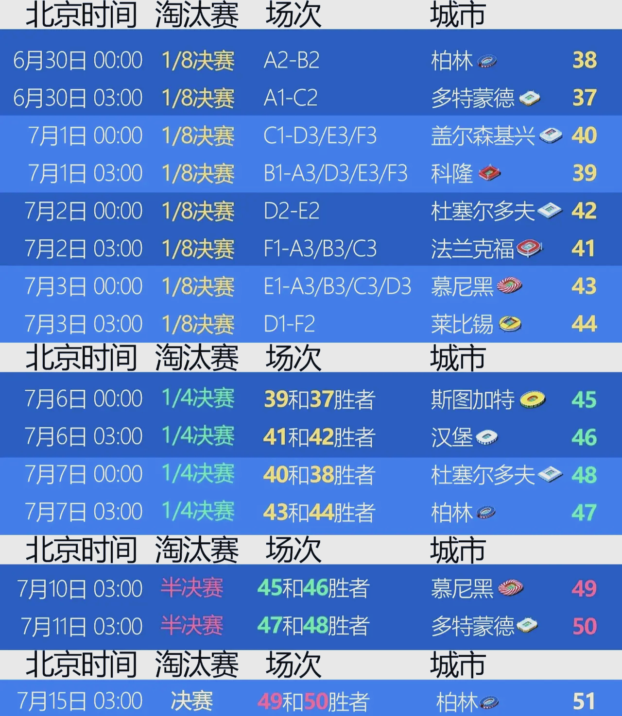 欧洲杯预选赛即将进入白热化阶段，战火连天
