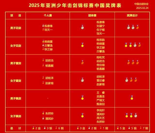 雷速官网-亚洲球队在国际洲际锦标赛中斩获佳绩