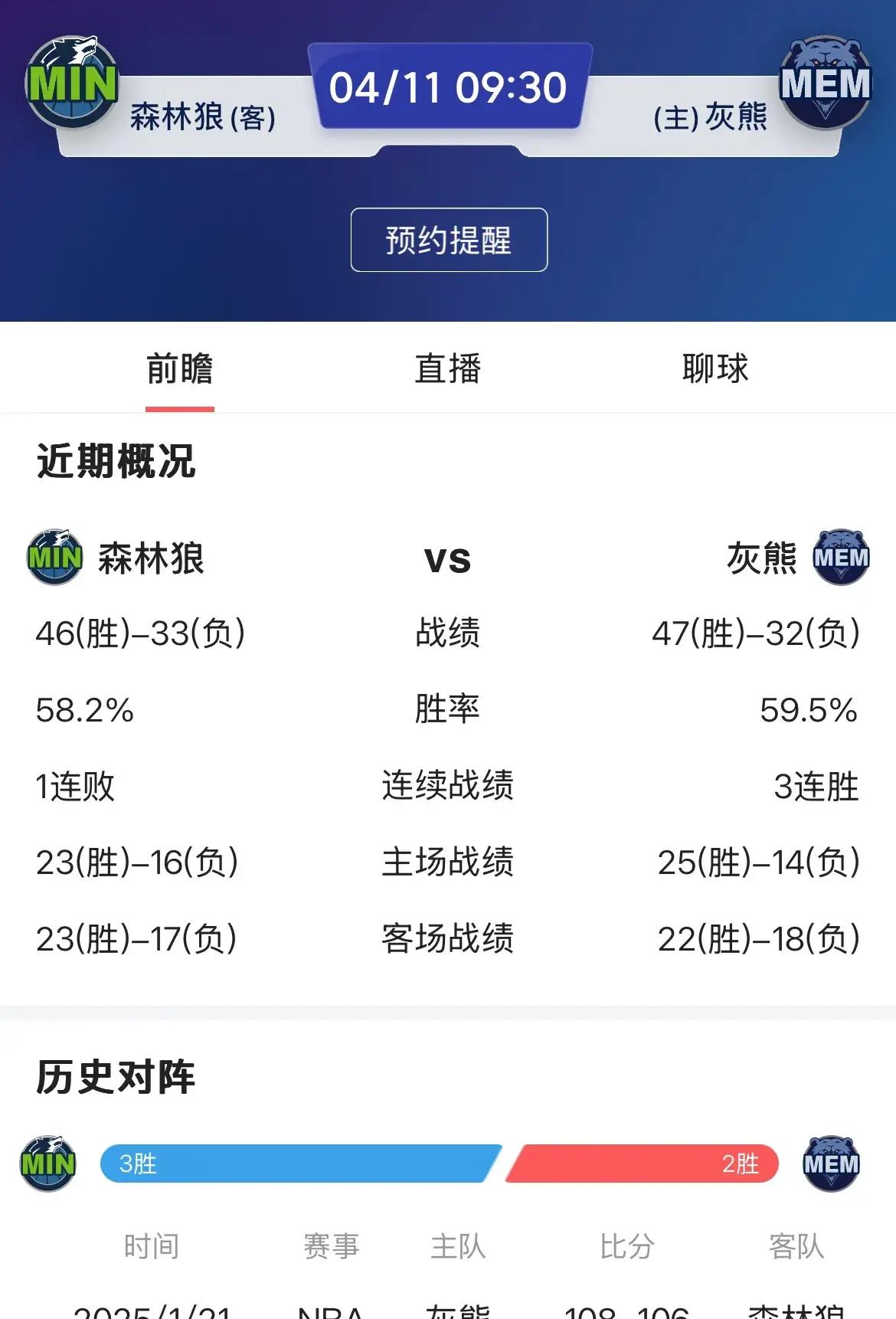 灰熊中投命中率稳定，迎来胜利