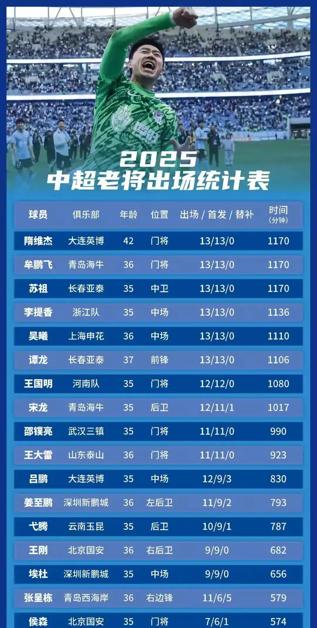国内足坛大事记：豪门球队战术调整，整体发挥出色