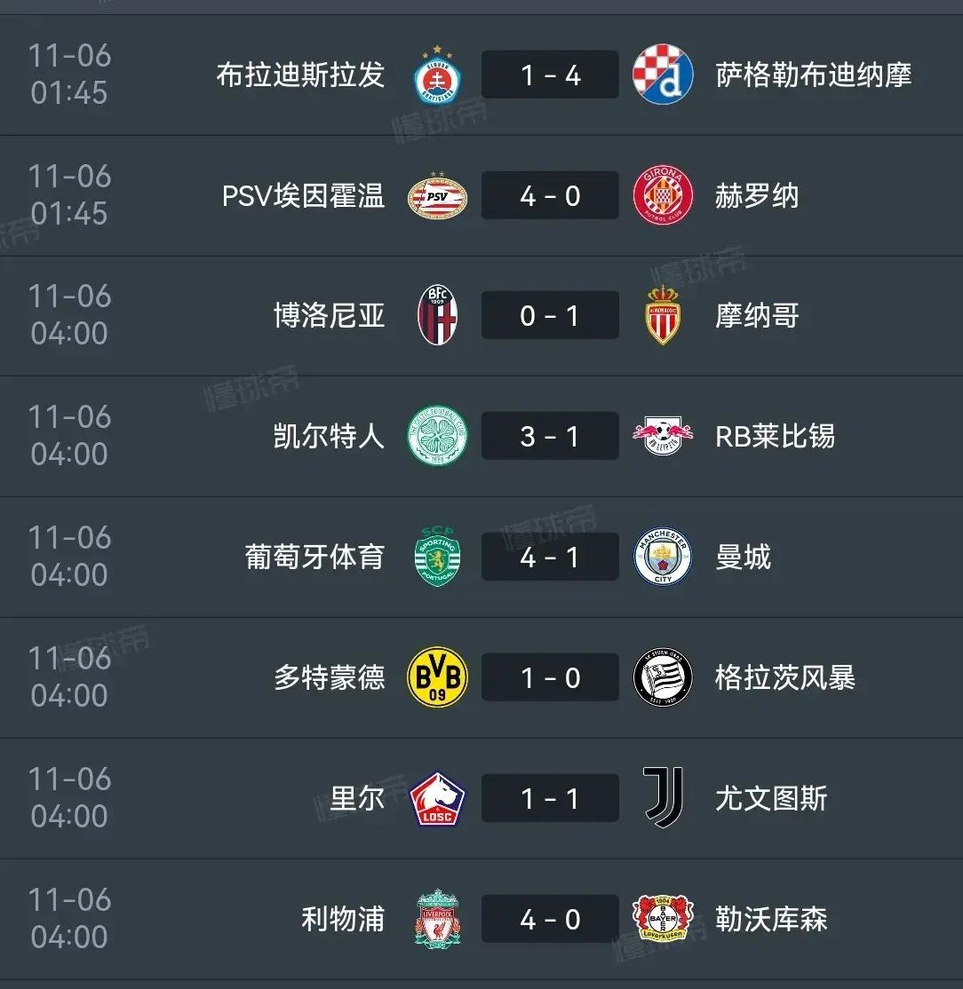 曼城主场大捷，小组排名稳稳领先