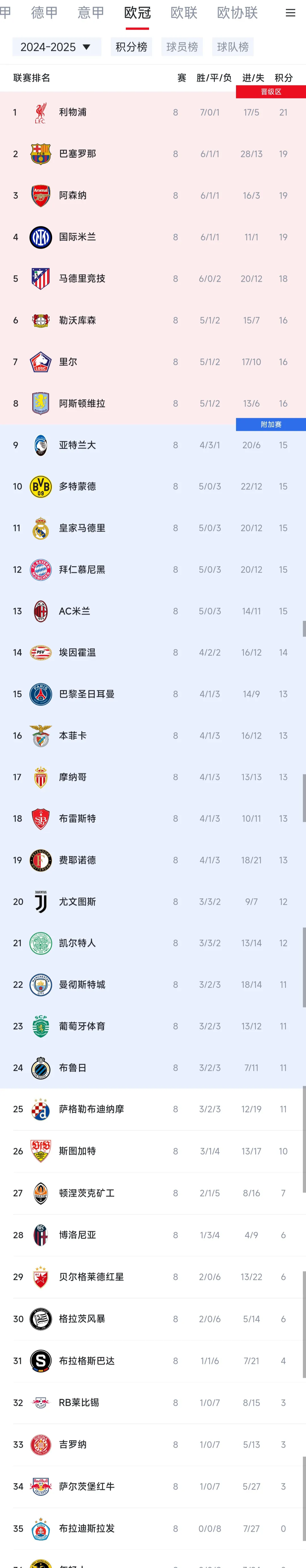 巴黎圣日耳曼逆转胜切尔西，提前出线！