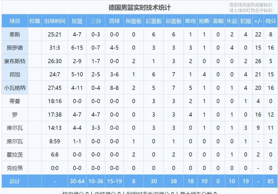 塞尔维亚队在欧预赛中遭遇波折，险胜对手
