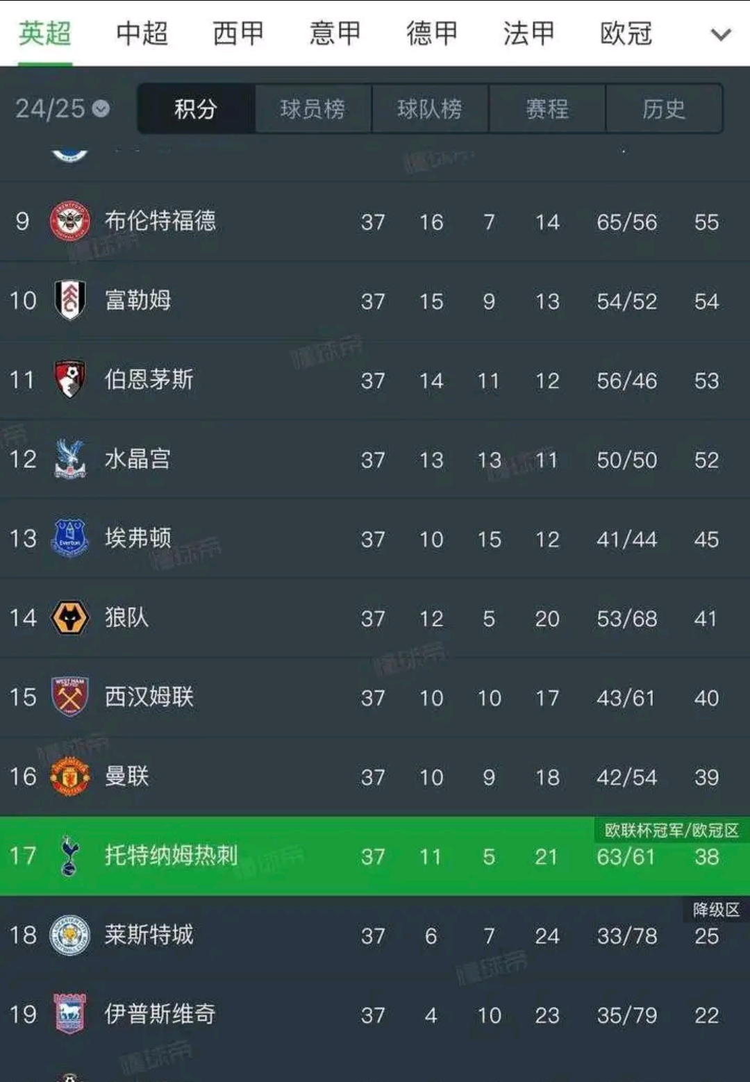 雷速官网下载-热刺小胜，晋级形势不容乐观！