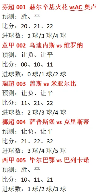 乌迪内斯客场胜维罗纳