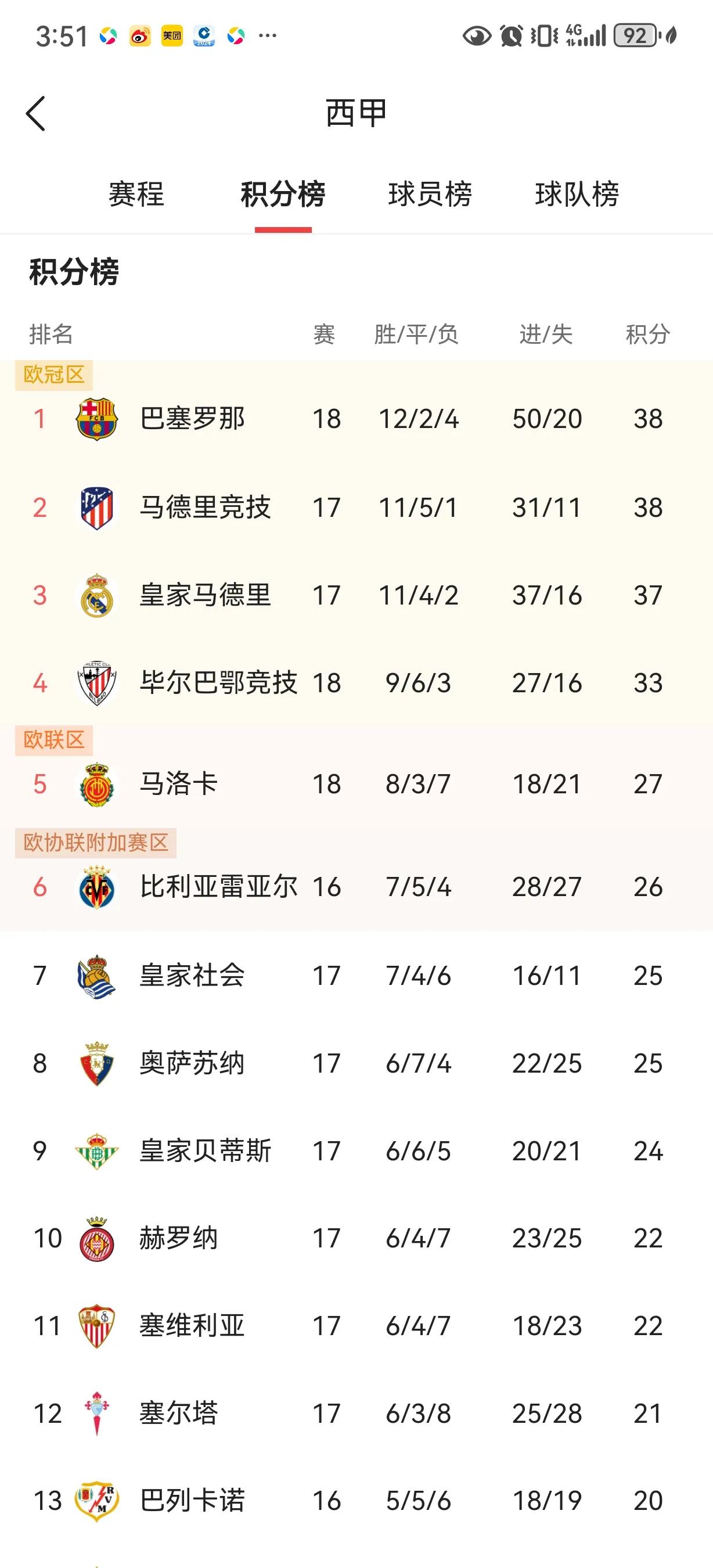 雷速直播-莱加内斯主场绝杀，力争保级希望