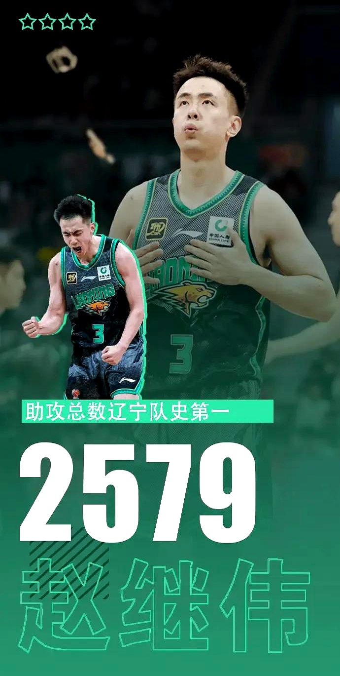 辽宁男篮少了一员大将，仍以绝对优势取得胜利