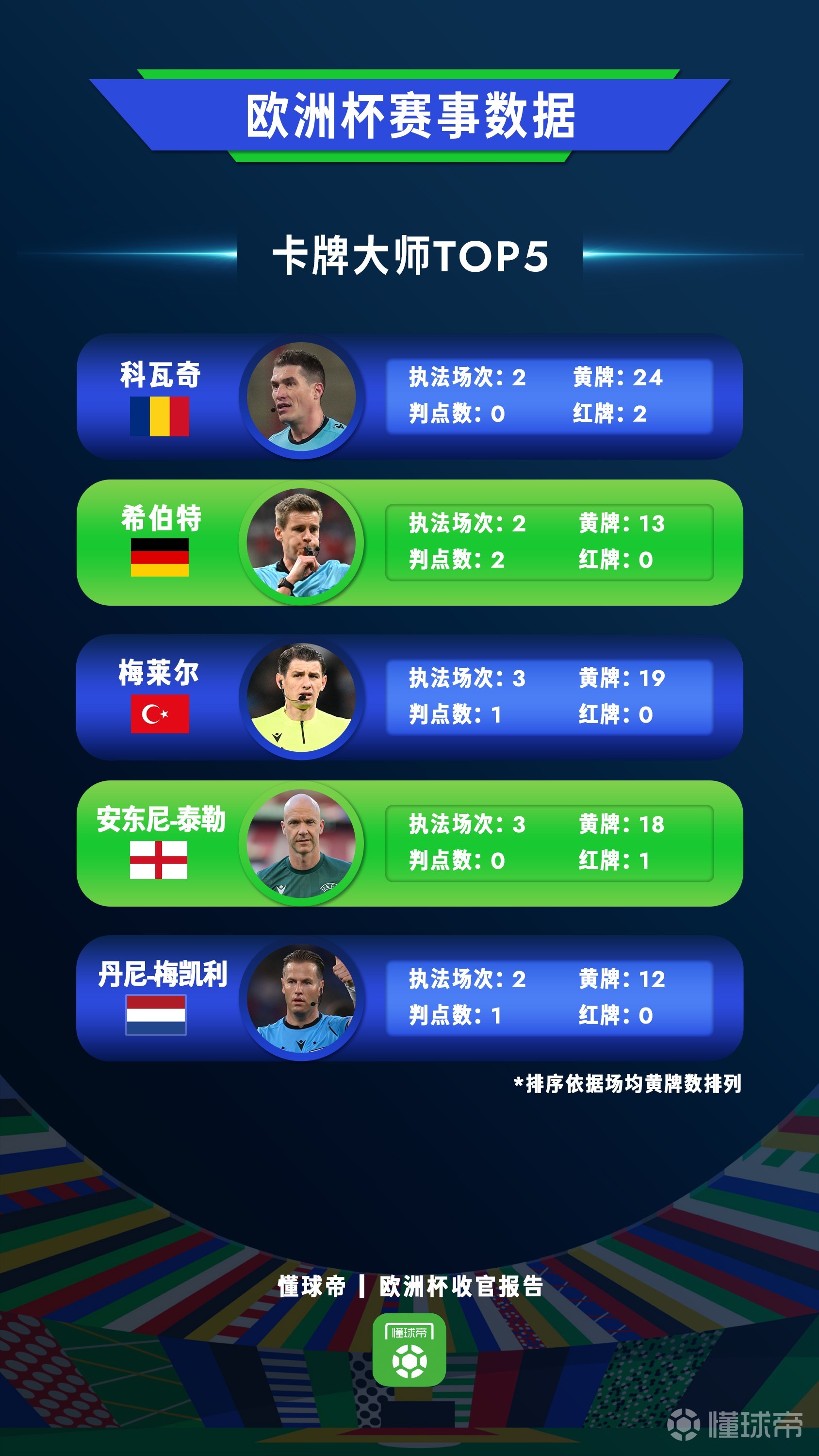 欧洲球员在国际单项比赛中展现实力