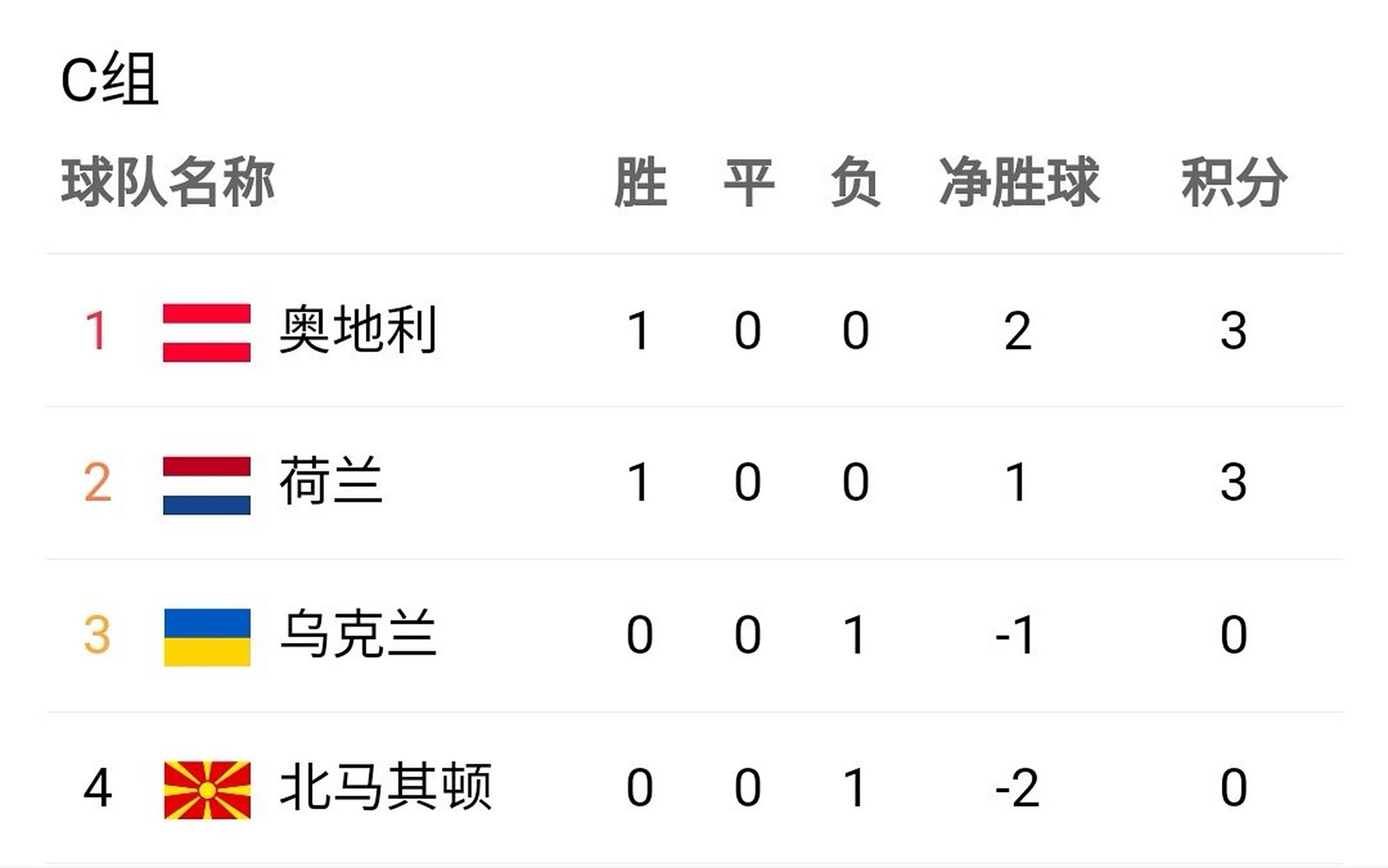 德国大胜北马其顿，提前进军欧洲杯正选