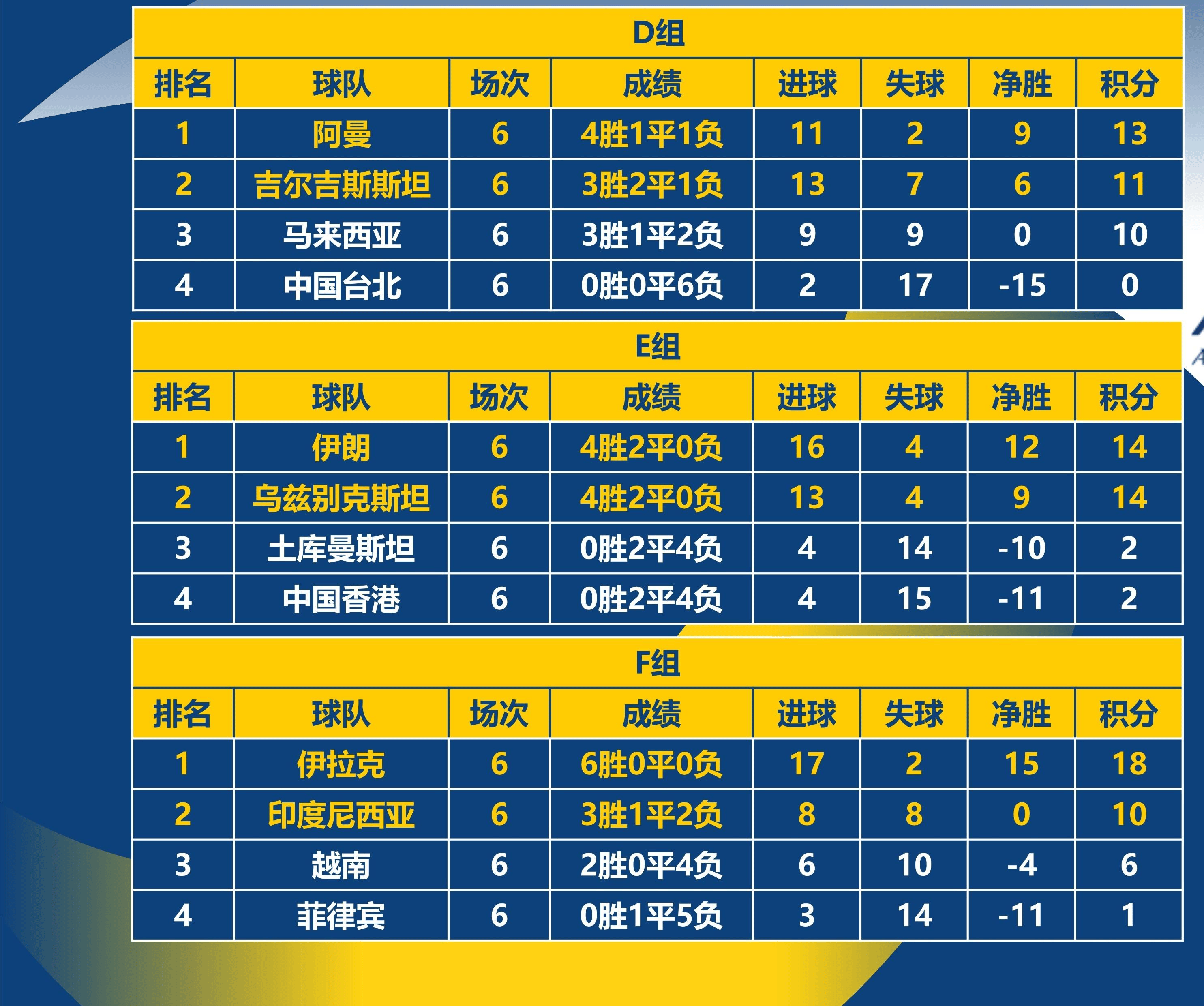 切尔西主场战平对手，小组排名不变